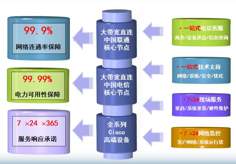 塔什库尔干机房网络